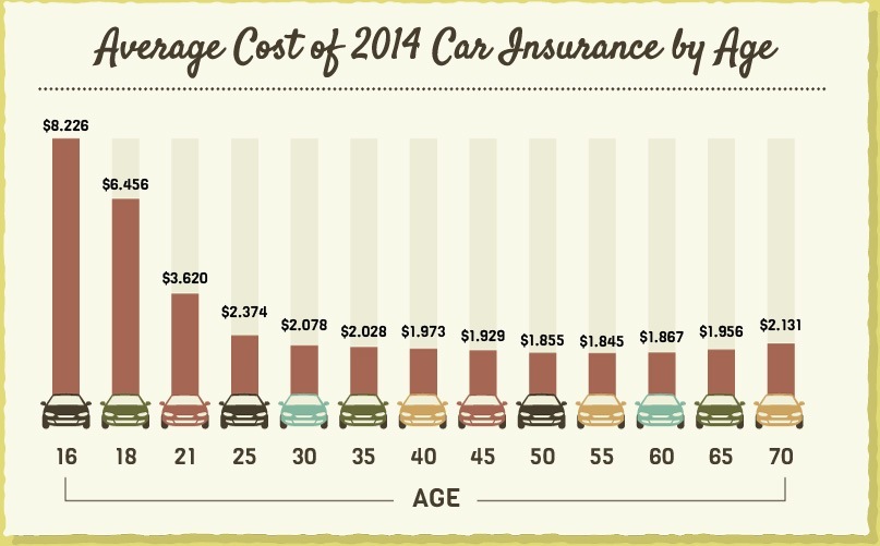 Average Car Insurance in South Carolina - NerdWallet