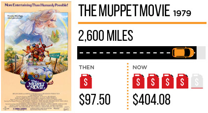 The Muppet Movie 1979