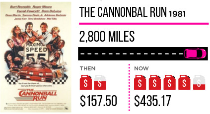 The Cannonbal Run 1981
