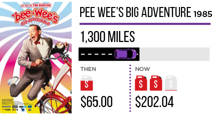 Pee Wee's Big Adventure 1985