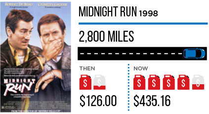Midnight Run 1998