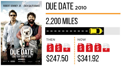 Due Date 2010