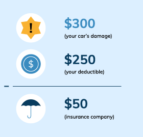 perks vehicle insurance credit score car