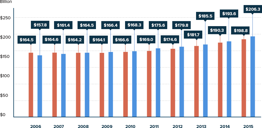 low-cost auto insurance trucks money risks