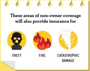 Non Owner Car Insurance Everything You Should Know