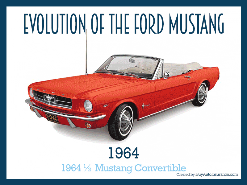Evolution of the Ford Mustang