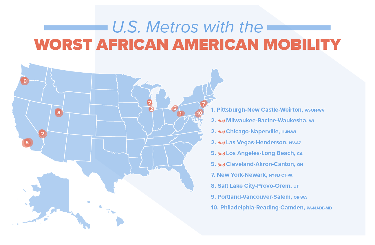 U.S. metros with the worst African American mobility.