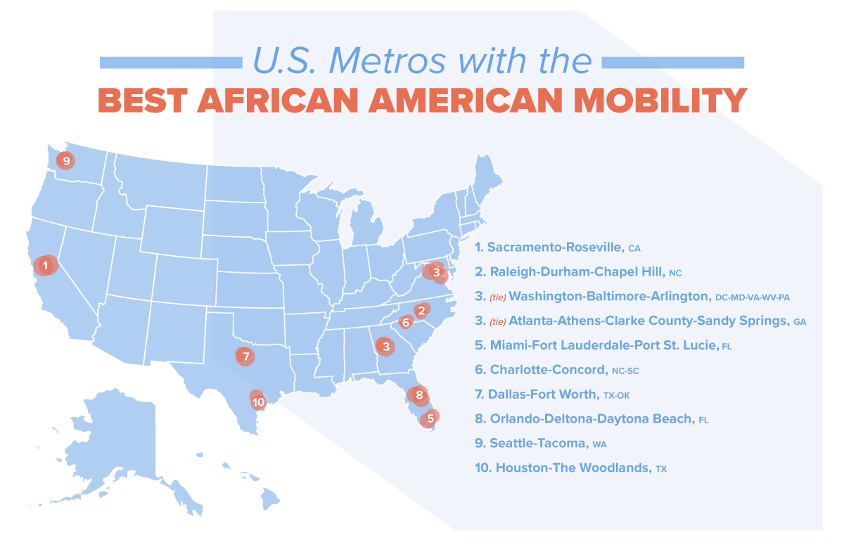 U.S. metros with the best African American mobility.