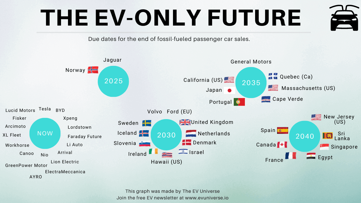 10 Most Popular Electric Vehicles 3Year Trend [2021 Report]