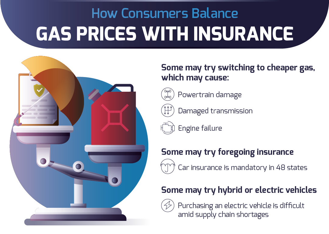 How consumers balance gas prices with insurance