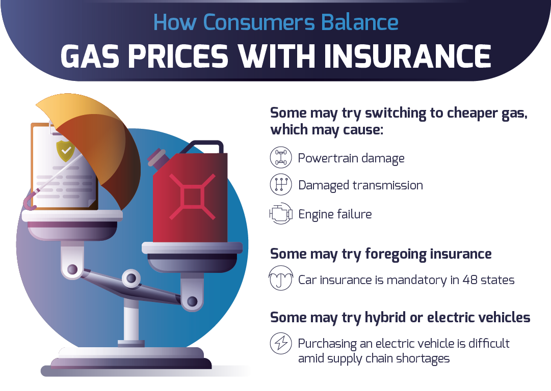 How consumers balance gas prices with insurance