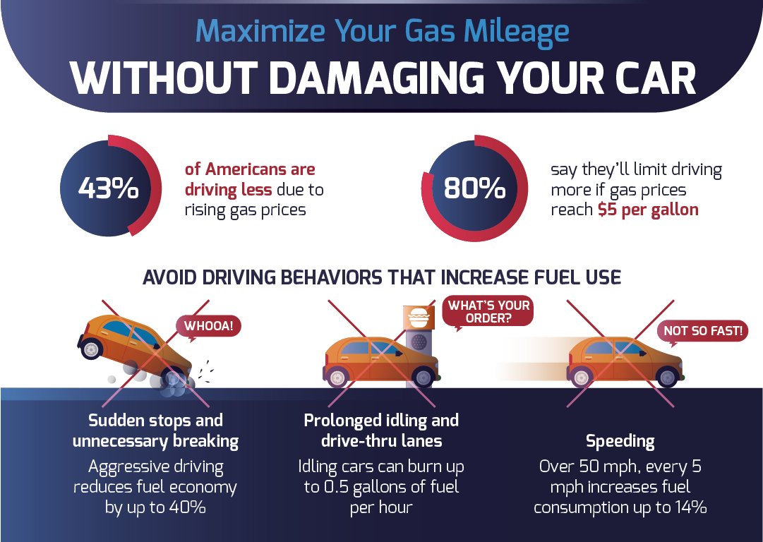Maximize your gas mileage without damaging your car