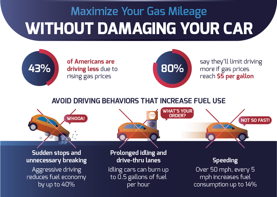 Maximize your gas mileage without damaging your car