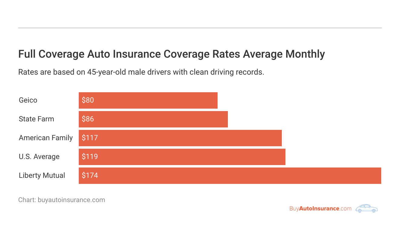 <h3>Full Coverage Auto Insurance Coverage Rates Average Monthly</h3>